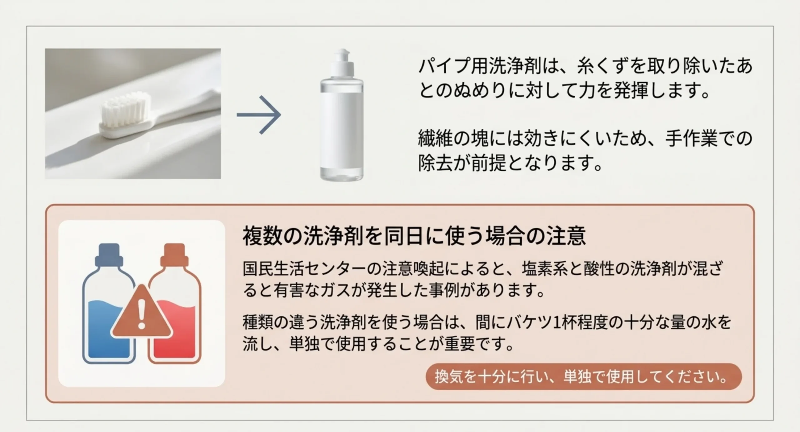 糸くずを取り除いたあとのぬめりに洗浄剤が効くことと、種類の違う洗浄剤を混ぜない注意をまとめたスライド